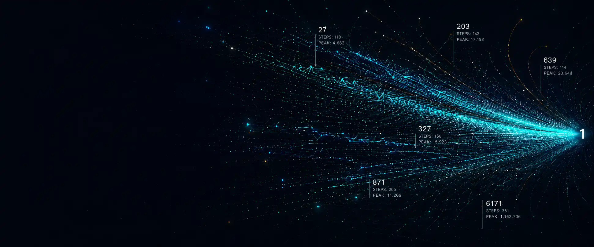 Collatz trajectory field converging toward one